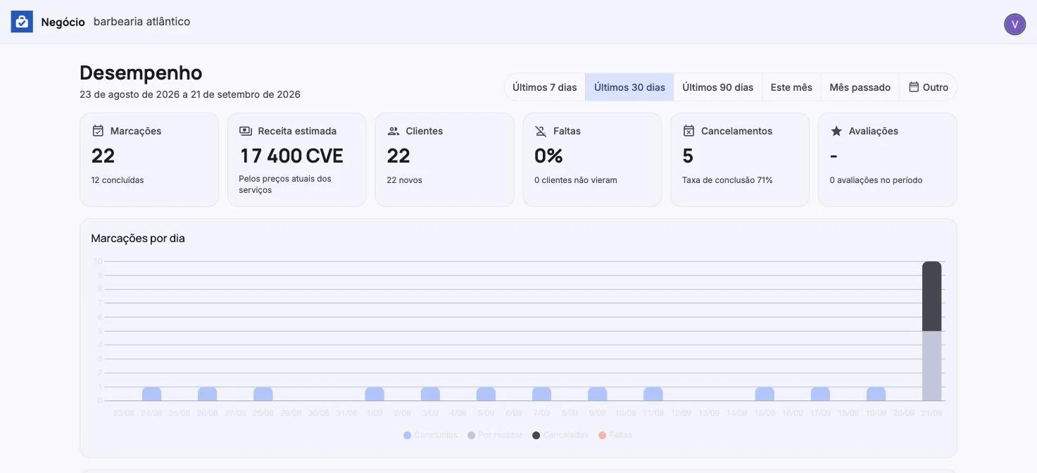 The KiHora web dashboard on a computer, with the business numbers side by side.